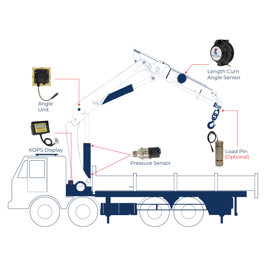 Articulated-Boom Crane