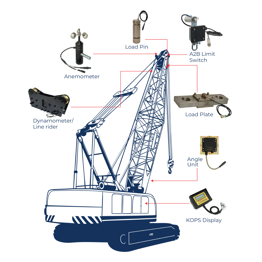 Lattice-Boom Crane