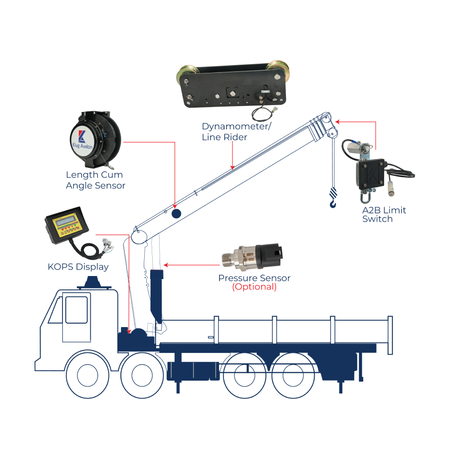 Lorry-Loader Crane 