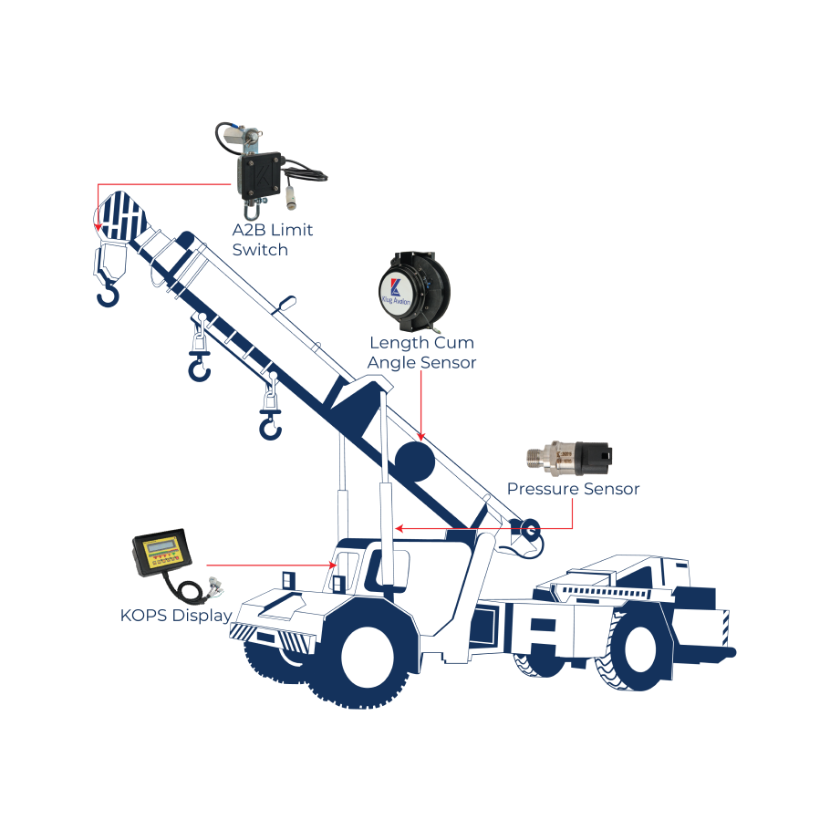 Lattice-Boom Crane