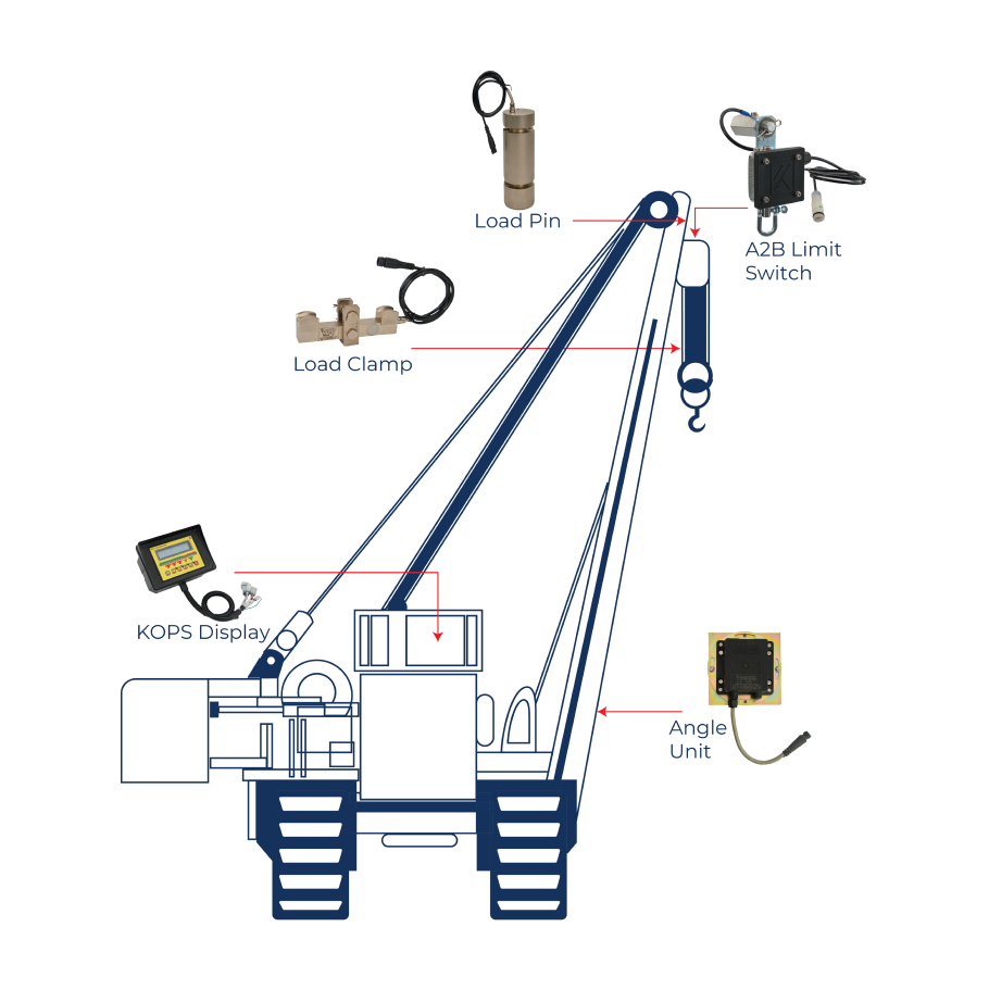 Pipe-Layer Crane 
